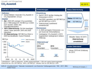 Der Energiewende-Index von McKinsey betrachtet seit 2012 alle sechs Monate (bis Ende 2013 alle drei Monate) den Status der Energiewende in Deutschland entlang der drei Dimensionen des energiewirtschaftlichen Dreiecks: Klima- und Umweltschutz, Versorgungssicherheit und Wirtschaftlichkeit. Der Energiewende-Index von McKinsey betrachtet seit 2012 alle sechs Monate (bis Ende 2013 alle drei Monate) den Status der Energiewende in Deutschland entlang der drei Dimensionen des energiewirtschaftlichen Dreiecks: Klima- und Umweltschutz, Versorgungssicherheit und Wirtschaftlichkeit.