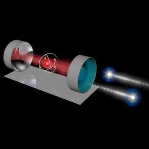 Ein universelles Quantengatter: Max-Planck-Physiker lassen zwei Photonen (rechts) miteinander wechselwirken, indem sie ein Atom in einem Resonator als Vermittler verwenden. Der Resonator besteht aus zwei Spiegeln, zwischen denen das Atom mit einem Laser festgehalten wird. Ein universelles Quantengatter: Max-Planck-Physiker lassen zwei Photonen (rechts) miteinander wechselwirken, indem sie ein Atom in einem Resonator als Vermittler verwenden. Der Resonator besteht aus zwei Spiegeln, zwischen denen das Atom mit einem Laser festgehalten wird.