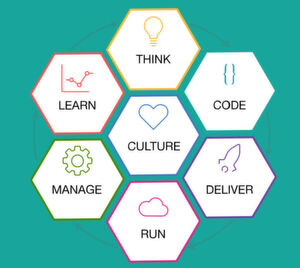 Bluemix Garage bietet die DevOps-Tools nd APIs für die Cloud. Über Blumix erhalten Entwickler gar Zugriff auf den ersten arbeitenden Nano-Chip von IBM, mit fünf Qbits. Bluemix Garage bietet die DevOps-Tools nd APIs für die Cloud. Über Blumix erhalten Entwickler gar Zugriff auf den ersten arbeitenden Nano-Chip von IBM, mit fünf Qbits.