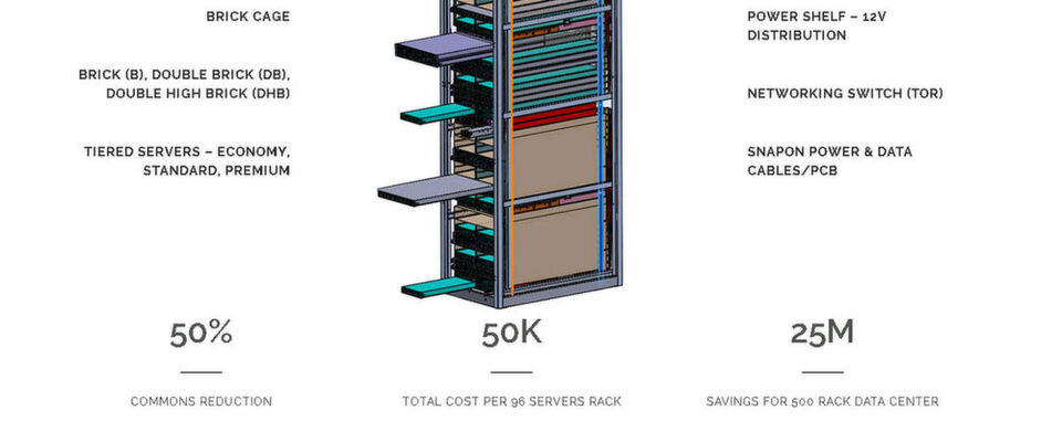 Die Social-Media-Company Linkedin entwirft ein 19-Zoll-Rack und teilt die Spezifikation mit allen Interessenten. Die Social-Media-Company Linkedin entwirft ein 19-Zoll-Rack und teilt die Spezifikation mit allen Interessenten.