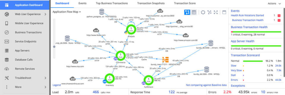 Mithilfe einer Application-Performance-Monitoring-Lösung erhält man einen umfassenden Blick auf alle für die Ausführung einer Applikation relevanten Infrastrukturkomponenten. Mithilfe einer Application-Performance-Monitoring-Lösung erhält man einen umfassenden Blick auf alle für die Ausführung einer Applikation relevanten Infrastrukturkomponenten.