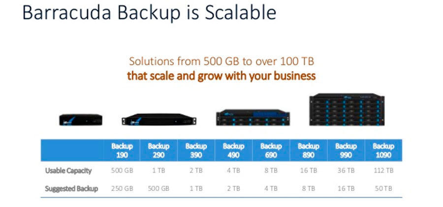 Für den Test stellte uns Barracuda gleich zwei Systeme zur Verfügung – eine kleinere 19-Zoll-Backup Server 290 Appliance und eine größere Backup Server Appliance vom Typ 690. Für den Test stellte uns Barracuda gleich zwei Systeme zur Verfügung – eine kleinere 19-Zoll-Backup Server 290 Appliance und eine größere Backup Server Appliance vom Typ 690.