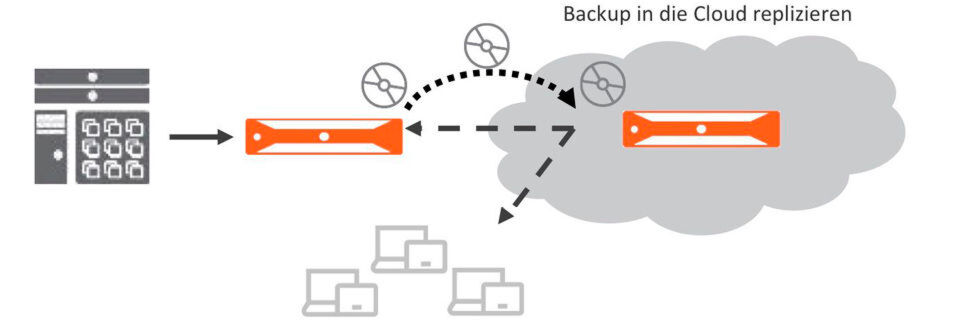 Einfaches Disaster Recovery aus der Cloud: Daten oder Systeme lassen sich an jedem Ort und zu jeder Zeit wiederherstellen Einfaches Disaster Recovery aus der Cloud: Daten oder Systeme lassen sich an jedem Ort und zu jeder Zeit wiederherstellen