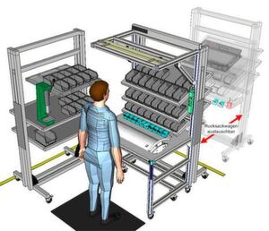 Flexibler Arbeitsplatz mit wechselbarer Materialbereitstellung auf einem sogenannten Rucksackwagen Flexibler Arbeitsplatz mit wechselbarer Materialbereitstellung auf einem sogenannten Rucksackwagen