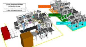 Kombilinie für die Montage von Kleingeräten bei Zollner Elektronik im Werk Furth im Wald Kombilinie für die Montage von Kleingeräten bei Zollner Elektronik im Werk Furth im Wald