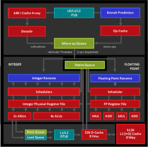 Die AMD Zen-Architektur verwendet eine umfassende Ausführungs-Engine in einem Simultaneous Multithreading (SMT)-fähigen Design. Die AMD Zen-Architektur verwendet eine umfassende Ausführungs-Engine in einem Simultaneous Multithreading (SMT)-fähigen Design.