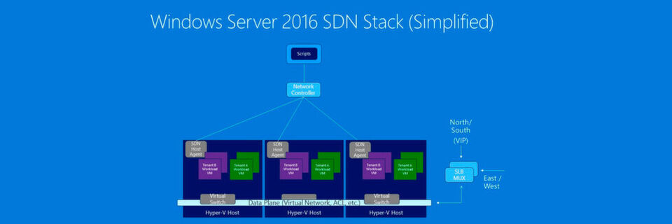 Mit dem SDN-Netzwerkcontroller lassen sich in Server 2016 zentral die verschiedenen virtuellen Switches aber auch physische Netzwerkgeräte verwalten und steuern. Mit dem SDN-Netzwerkcontroller lassen sich in Server 2016 zentral die verschiedenen virtuellen Switches aber auch physische Netzwerkgeräte verwalten und steuern.