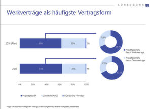 Aus de „Lünendonk-Sonderanalyse 2016, Führenden Anbieter von Technologie-Beratung und Engineering Services in Deutschland“ vom September 2016. Aus de „Lünendonk-Sonderanalyse 2016, Führenden Anbieter von Technologie-Beratung und Engineering Services in Deutschland“ vom September 2016.