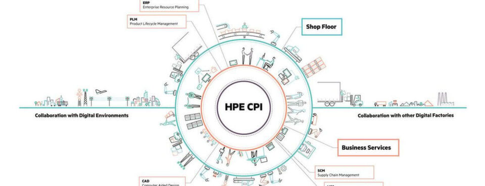 HPE Converged Plant Infrastructure“ (CPI) soll sich als Steuerungszentrale für alle an der Produktion beteiligten Maschinen und IT-Systeme eignen und somit die Wartung von Maschinen optimieren, Produktionsprozesse automatisieren und sie an digital integrierte Produktionsketten über mehrere Firmen hinweg anbinden. HPE Converged Plant Infrastructure“ (CPI) soll sich als Steuerungszentrale für alle an der Produktion beteiligten Maschinen und IT-Systeme eignen und somit die Wartung von Maschinen optimieren, Produktionsprozesse automatisieren und sie an digital integrierte Produktionsketten über mehrere Firmen hinweg anbinden.