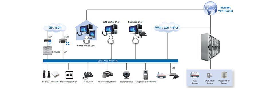 Communicate2Net ist ein Cloud-Service aus dem Concat-Rechenzentrum. Communicate2Net ist ein Cloud-Service aus dem Concat-Rechenzentrum.