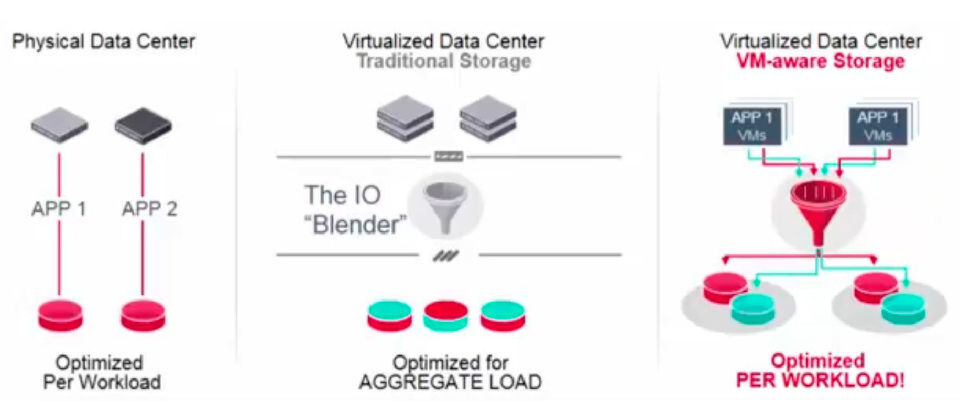 Die Unternehmen Tintri und Zerto beschreiben ihre kombinierte Storage-Lösung anhand eines konkreten Kunden. Die Unternehmen Tintri und Zerto beschreiben ihre kombinierte Storage-Lösung anhand eines konkreten Kunden.