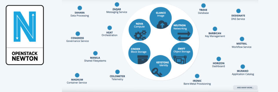 OpenStack Newton bleibt ein komplexes Gebilde, soll sich aber besser als bisher bedienen lassen. OpenStack Newton bleibt ein komplexes Gebilde, soll sich aber besser als bisher bedienen lassen.