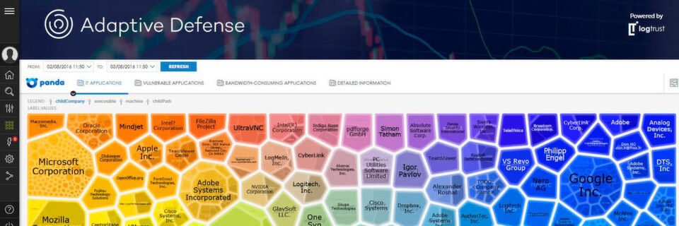 Das Advanced Reporting Tool von Panda Security ist in der Lage komplexe Sicherheits-Informationen grafisch übersichtlich aufzubereiten. Das Advanced Reporting Tool von Panda Security ist in der Lage komplexe Sicherheits-Informationen grafisch übersichtlich aufzubereiten.