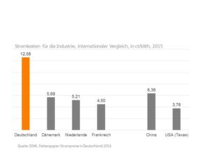 Deutschland nimmt im internationalen Vergleich eine Spitzenstellung bei dem Stromkosten für Industriekunden ein. Deutschland nimmt im internationalen Vergleich eine Spitzenstellung bei dem Stromkosten für Industriekunden ein.