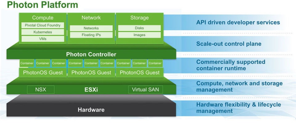 Aufbau der VMware Photon-Plattform Aufbau der VMware Photon-Plattform