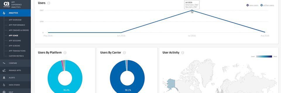 CA App Experience Analytics liefert Businessanalysten und DevOps-Teams Daten über das Verhalten der Nutzer. CA App Experience Analytics liefert Businessanalysten und DevOps-Teams Daten über das Verhalten der Nutzer.