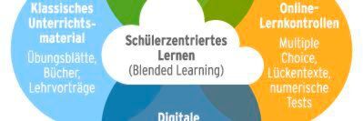 Blended Learning: Werkzeuge zur Kombination von Online- und Präsenzunterricht Blended Learning: Werkzeuge zur Kombination von Online- und Präsenzunterricht