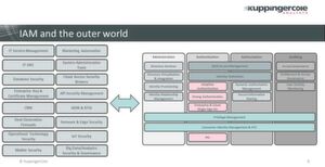 IAM deckt ein breites Themenfeld ab. Es ist wichtig, diese Vielfalt zu verstehen, um sein IAM-Programm adäquat planen zu können. IAM deckt ein breites Themenfeld ab. Es ist wichtig, diese Vielfalt zu verstehen, um sein IAM-Programm adäquat planen zu können.