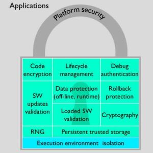 Neuer Funktionsblock: Der TrustZone Cryptocell 312 soll Verschlüsselung, Zufallszahlengenerator und sicheren Speicher für Zertifikate für 32-Bit-MCUs bringen. Neuer Funktionsblock: Der TrustZone Cryptocell 312 soll Verschlüsselung, Zufallszahlengenerator und sicheren Speicher für Zertifikate für 32-Bit-MCUs bringen.