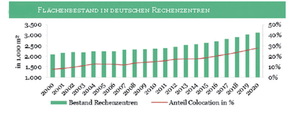 Art-Invest beaobachtet einen "klaren Aufwärtstrend" bei Co-Location Center. Art-Invest beaobachtet einen "klaren Aufwärtstrend" bei Co-Location Center.