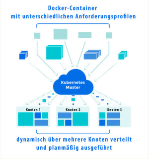 Kubernetes Master meistert die Orchestrierung von Docker-Containern in einem Cluster mit mehreren Knoten. Kubernetes Master meistert die Orchestrierung von Docker-Containern in einem Cluster mit mehreren Knoten.