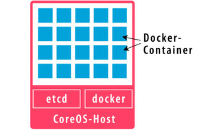 In CoreOS zeichnet für das Clustering dieselbe Softwarekomponente verantwortlich, die sich auch Googles Kubernetes für Docker zu Nutze macht: etcd von den Erfindern der Docker-Alternative Rocket. In CoreOS zeichnet für das Clustering dieselbe Softwarekomponente verantwortlich, die sich auch Googles Kubernetes für Docker zu Nutze macht: etcd von den Erfindern der Docker-Alternative Rocket.