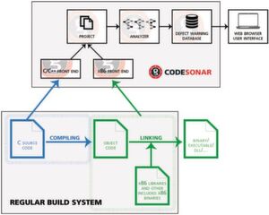 Bild 2: Immer mehr Fremdcode macht den rigorosen Check von Third-Party-Binaries notwendig – dazu integriert CodeSonar 4.1 die Binärcodeanalyse. Bild 2: Immer mehr Fremdcode macht den rigorosen Check von Third-Party-Binaries notwendig – dazu integriert CodeSonar 4.1 die Binärcodeanalyse.