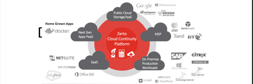 ZVR in der Enterprise Cloud Edition dient dem Schutz, der Replikation und Mobilität heterogener Daten und Anwendungen zur Erstellung und Verwaltung hybrider Cloud-Plattformen. ZVR in der Enterprise Cloud Edition dient dem Schutz, der Replikation und Mobilität heterogener Daten und Anwendungen zur Erstellung und Verwaltung hybrider Cloud-Plattformen.