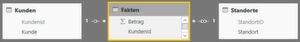 Abbildung 3: Filter-Richtungen in Microsoft Power BI Desktop (einfach, links und beidseitig, rechts im Bild) Abbildung 3: Filter-Richtungen in Microsoft Power BI Desktop (einfach, links und beidseitig, rechts im Bild)