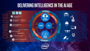 Intels jüngste Ankündigungen im AI-Feld umfassen nicht nur CPU-Funktionen, sondern auch die Analytics-Plattform Saffron und Movidius-VPUs. Intels jüngste Ankündigungen im AI-Feld umfassen nicht nur CPU-Funktionen, sondern auch die Analytics-Plattform Saffron und Movidius-VPUs.