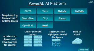 IBMs neue AI-Plattform PowerAI, die auf dem POWER-Prozessor basiert, unterstützt eine Reihe von neuronalen Netzen und Deep-Learning-Frameworks. IBMs neue AI-Plattform PowerAI, die auf dem POWER-Prozessor basiert, unterstützt eine Reihe von neuronalen Netzen und Deep-Learning-Frameworks.