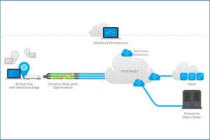 Heutzutage müssen Mitarbeiter ohne Umwege auf vertrauenswürdige Clouddienste zugreifen können. Mit dem Umweg über MPLS-Backhaul und das Rechenzentrum würden zusätzliche Latenzzeiten riskiert. Heutzutage müssen Mitarbeiter ohne Umwege auf vertrauenswürdige Clouddienste zugreifen können. Mit dem Umweg über MPLS-Backhaul und das Rechenzentrum würden zusätzliche Latenzzeiten riskiert.