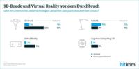 In der deutschen Wirtschaft stehen digitale Technologien wie 3D-Druck, Virtual Reality oder Cognitive Computing vor dem Durchbruch. In der deutschen Wirtschaft stehen digitale Technologien wie 3D-Druck, Virtual Reality oder Cognitive Computing vor dem Durchbruch.