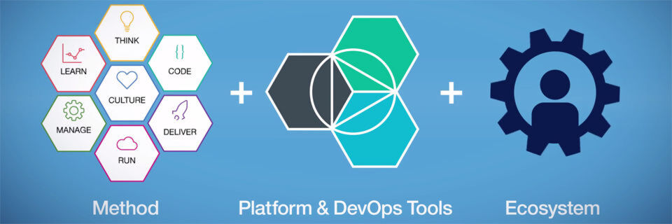 Die Werkbank des Programmieres vereint Editor, Compiler, Debugger, 3D-Modelling und Monitoring. Die Werkbank des Programmieres vereint Editor, Compiler, Debugger, 3D-Modelling und Monitoring.