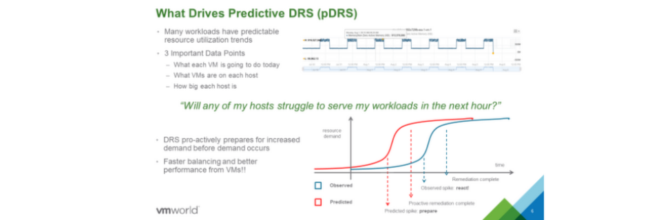 vSphere 6.5 bringt mit Predictive DRS mehr Intelligenz (Quelle VMware). vSphere 6.5 bringt mit Predictive DRS mehr Intelligenz (Quelle VMware).