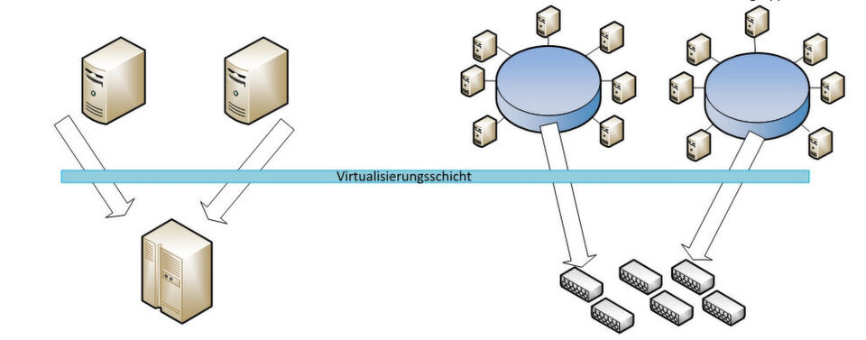 Mit Hyper-V Network Virtualization (HNV) können Unternehmen einzelne virtuelle Netzwerke vom physischen Netzwerk trennen. Mit Hyper-V Network Virtualization (HNV) können Unternehmen einzelne virtuelle Netzwerke vom physischen Netzwerk trennen.