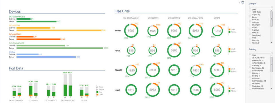 Dashboard aus dem Datacenter-Tool „FNT Command“ Dashboard aus dem Datacenter-Tool „FNT Command“