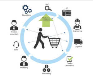 Einst als Silotechnologie gestartet, hat sich Product Lifecycle Management (PLM) inzwischen zu einer kollaborativen Plattform gemausert, die Konstruktion, Service und Wartung verbindet und den gesamten Lebenszyklus eines Produkts umfasst. Einst als Silotechnologie gestartet, hat sich Product Lifecycle Management (PLM) inzwischen zu einer kollaborativen Plattform gemausert, die Konstruktion, Service und Wartung verbindet und den gesamten Lebenszyklus eines Produkts umfasst.