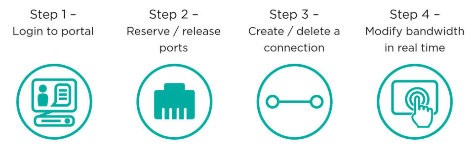 Colts On-Demand-Portfolio fußt auf Software-Defined Networking. Colts On-Demand-Portfolio fußt auf Software-Defined Networking.