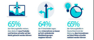 Die Chancen der Dezentralisierung für Unternehmen: Flexibilität, Schnelligkeit und letztlich Wettbewerbsfähigkeit Die Chancen der Dezentralisierung für Unternehmen: Flexibilität, Schnelligkeit und letztlich Wettbewerbsfähigkeit