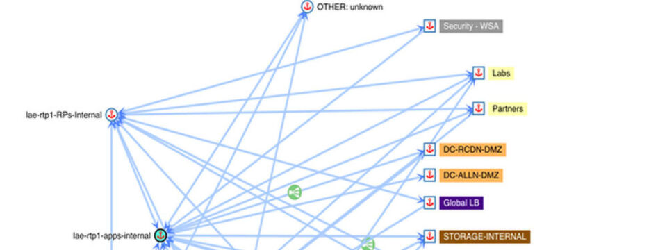Die Grafik aus einem Anwendungsbeispiel von „Cisco Tetration Analytics“ zeigt die Abhängigkeiten zwischen Anwendungen auf. Diese „Landkarte“ wurde im Beispielfall zur Vorberitung von Migrationen genutzt. Die Grafik aus einem Anwendungsbeispiel von „Cisco Tetration Analytics“ zeigt die Abhängigkeiten zwischen Anwendungen auf. Diese „Landkarte“ wurde im Beispielfall zur Vorberitung von Migrationen genutzt.