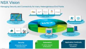 VMware NSX, die Netzwerk-Virtualisierungsplattform für das Software-Defined Datacenter. VMware NSX, die Netzwerk-Virtualisierungsplattform für das Software-Defined Datacenter.