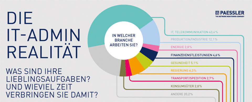 Die allgemeine Wahrnehmung im Bezug auf den Job des Admins weicht teilweise stark von der Realität ab. Die allgemeine Wahrnehmung im Bezug auf den Job des Admins weicht teilweise stark von der Realität ab.