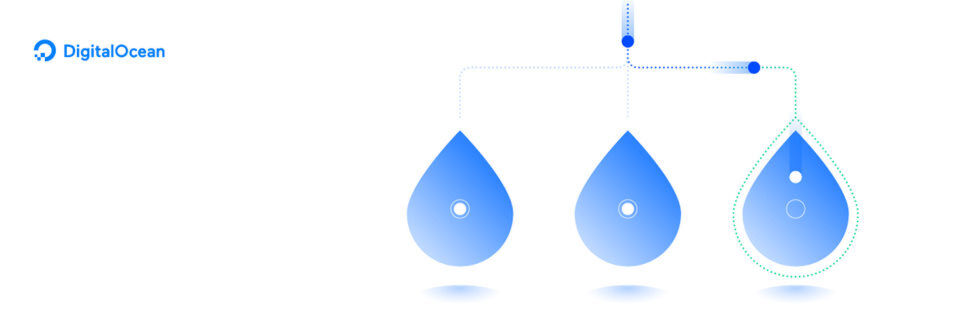 Dank Health Checks landen Anfragen ausschließlich auf ordnungsgemäß funktionierenden Droplets. Dank Health Checks landen Anfragen ausschließlich auf ordnungsgemäß funktionierenden Droplets.