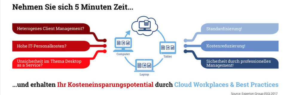 Es kostet nicht viel Zeit, das Einsparpotenzial durch die Nutzung digitaler Arbeitsplätze zu ermitteln. Es kostet nicht viel Zeit, das Einsparpotenzial durch die Nutzung digitaler Arbeitsplätze zu ermitteln.