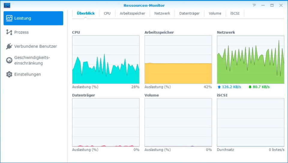 Mit dem Ressourcen-Monitor überwachen Administratoren das NAS-System effizient von der Weboberfläche aus. Mit dem Ressourcen-Monitor überwachen Administratoren das NAS-System effizient von der Weboberfläche aus.