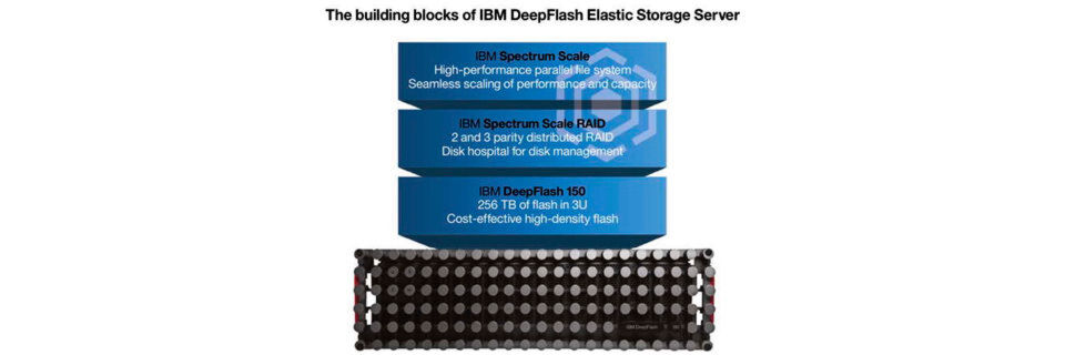 Der IBM DeepFlash Elastic Storage Server Der IBM DeepFlash Elastic Storage Server