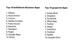 Die beliebtesten Business-Apps weltweit und die schwarze Liste der am meisten gesperrten Apps. Die beliebtesten Business-Apps weltweit und die schwarze Liste der am meisten gesperrten Apps.