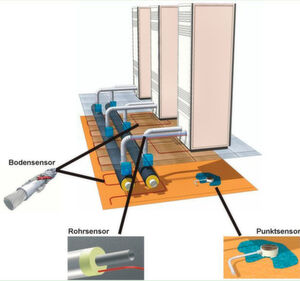 Die Verteilung von Rohr-, Boden- und Punktsensoren in einem kleineren Rechenzentrum Die Verteilung von Rohr-, Boden- und Punktsensoren in einem kleineren Rechenzentrum