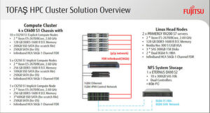 Die Basis für das HPC-Cluster bei Tofaş (Stand Juli 2015) ist die "Primeflex"-Technik von Fujitsu. Die Basis für das HPC-Cluster bei Tofaş (Stand Juli 2015) ist die "Primeflex"-Technik von Fujitsu.